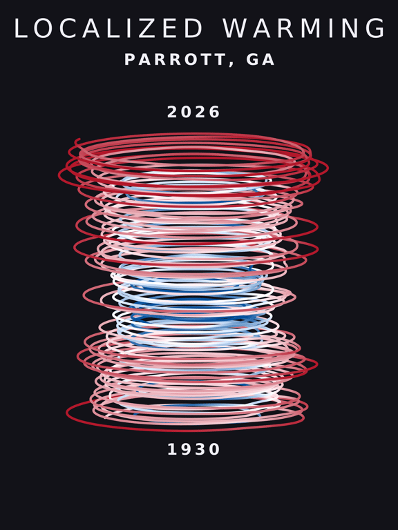 Temperature anomaly spiral for Parrott, Georgia