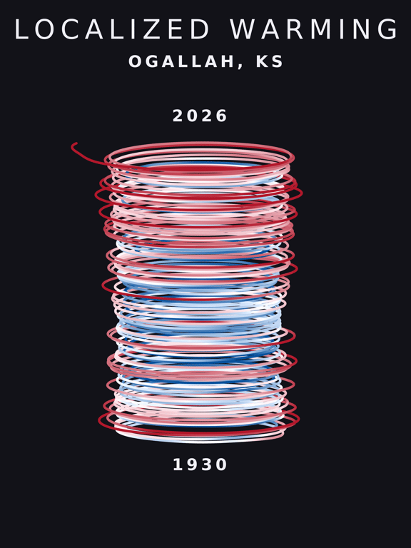 Temperature anomaly spiral for Ogallah, Kansas