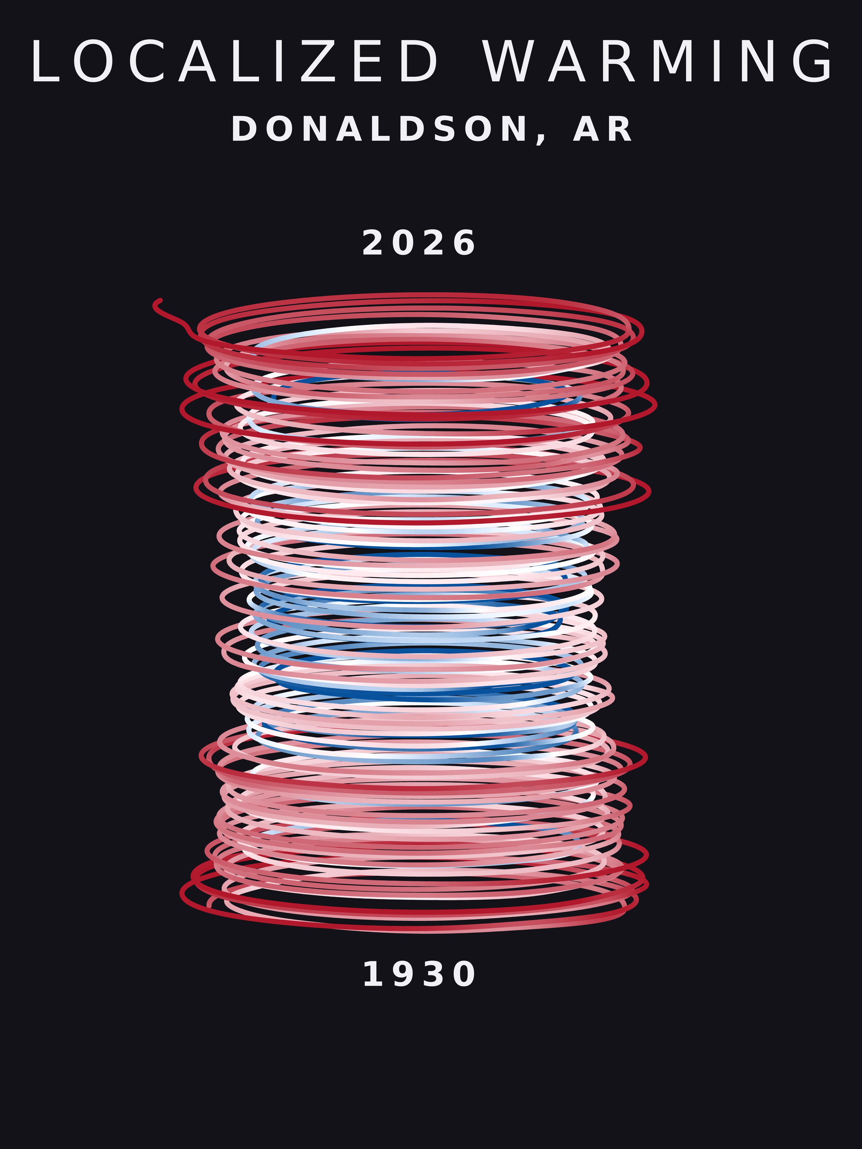 Temperature anomaly spiral for Donaldson, Arkansas