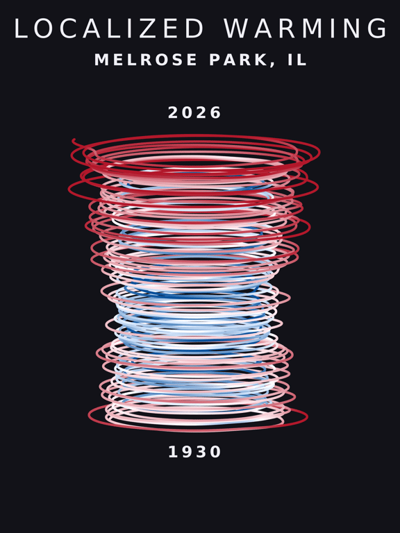 Temperature anomaly spiral for Melrose Park, Illinois