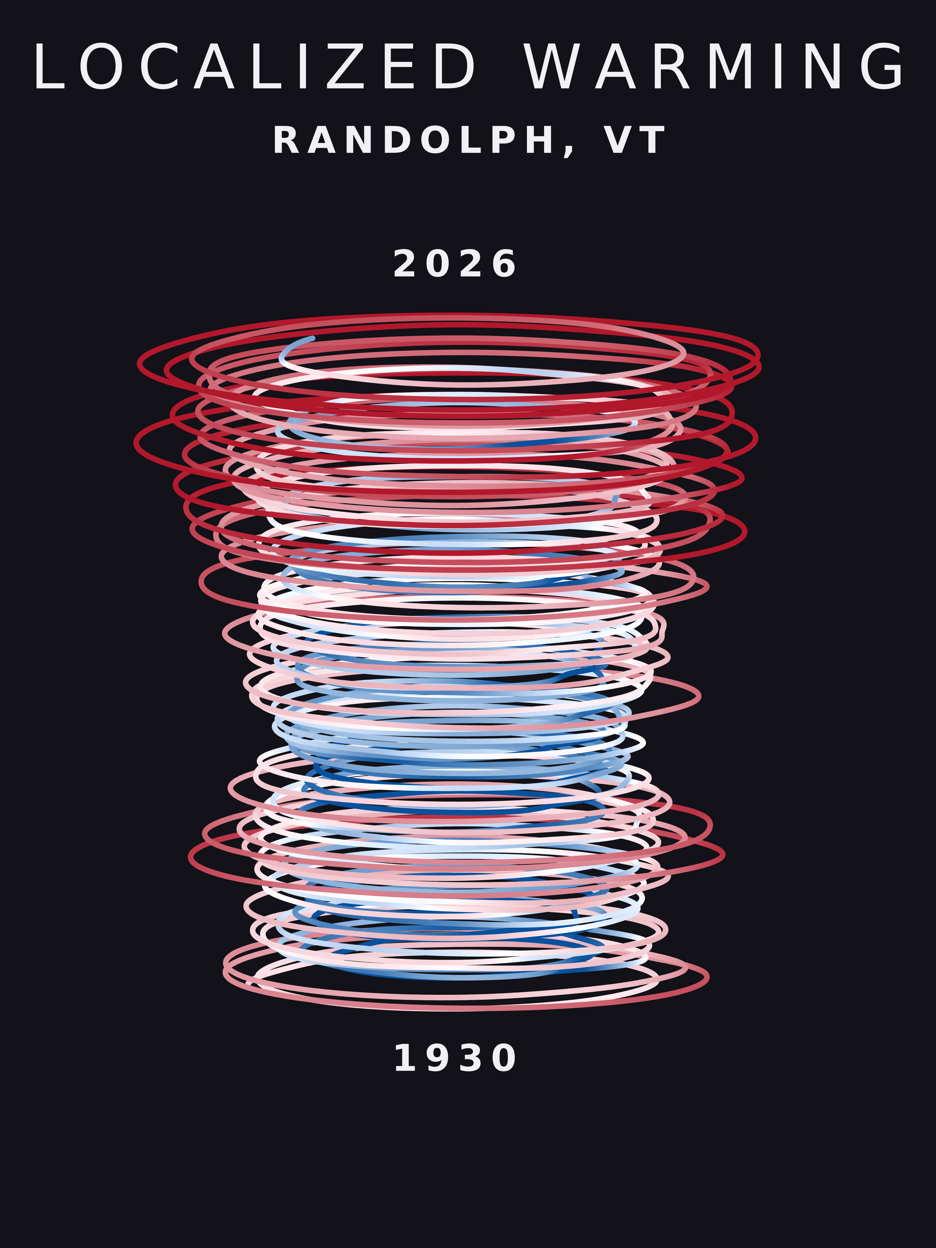 Temperature anomaly spiral for Randolph, Vermont