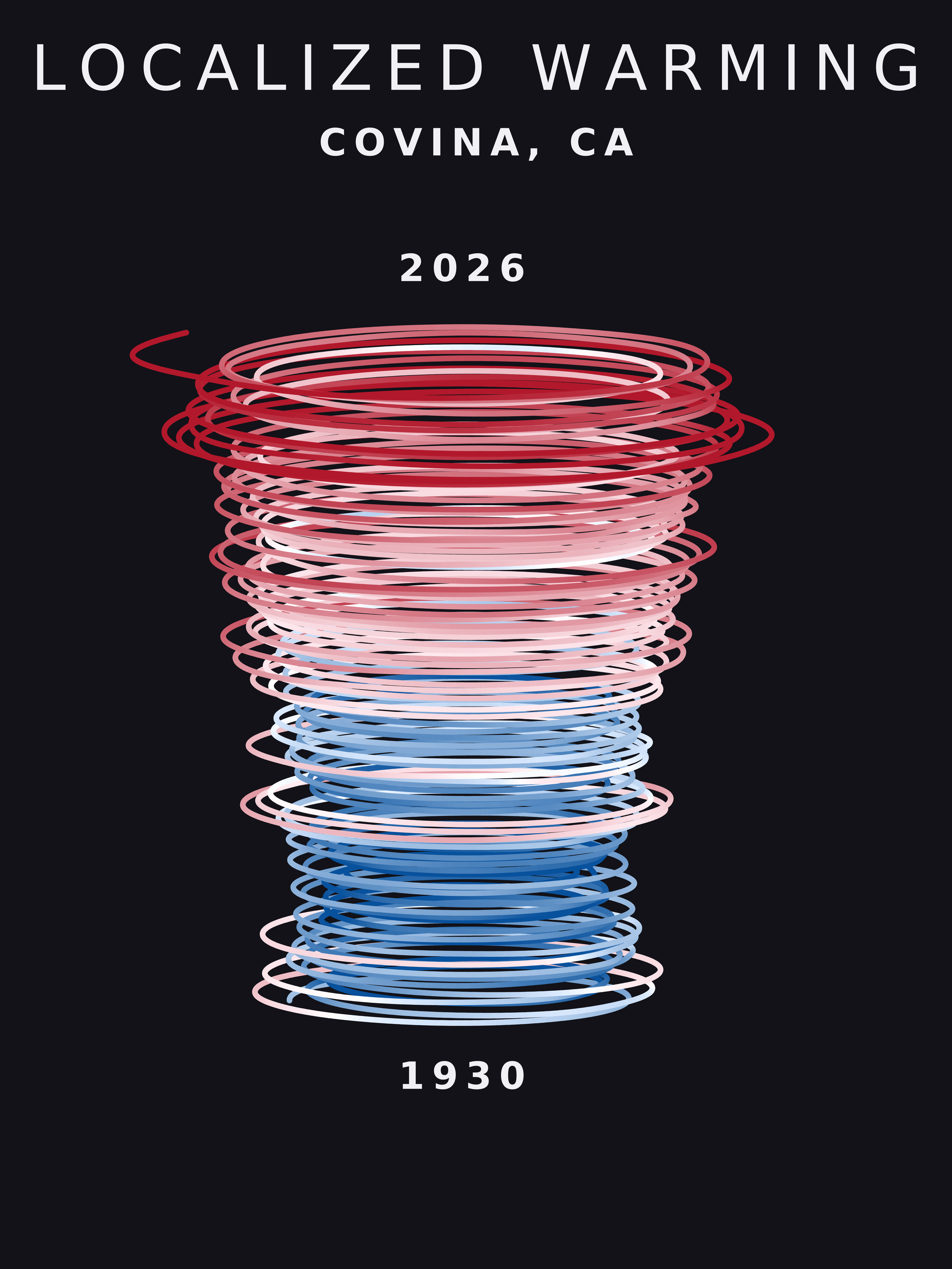 Temperature anomaly spiral for Covina, California