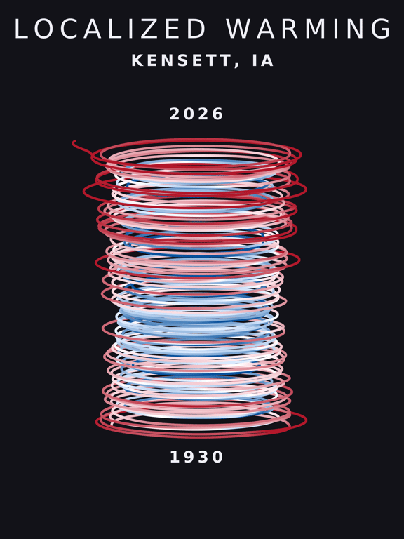 Temperature anomaly spiral for Kensett, Iowa