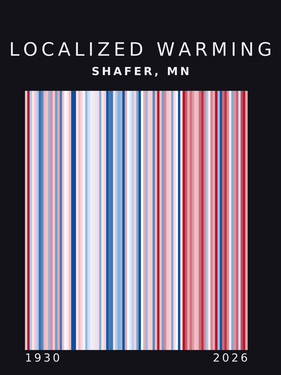 Warming stripes for Shafer, Minnesota