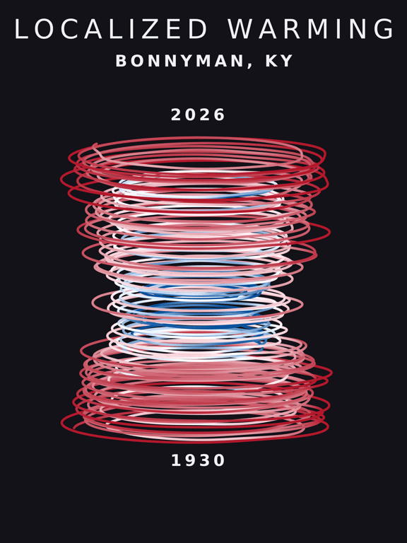 Temperature anomaly spiral for Bonnyman, Kentucky