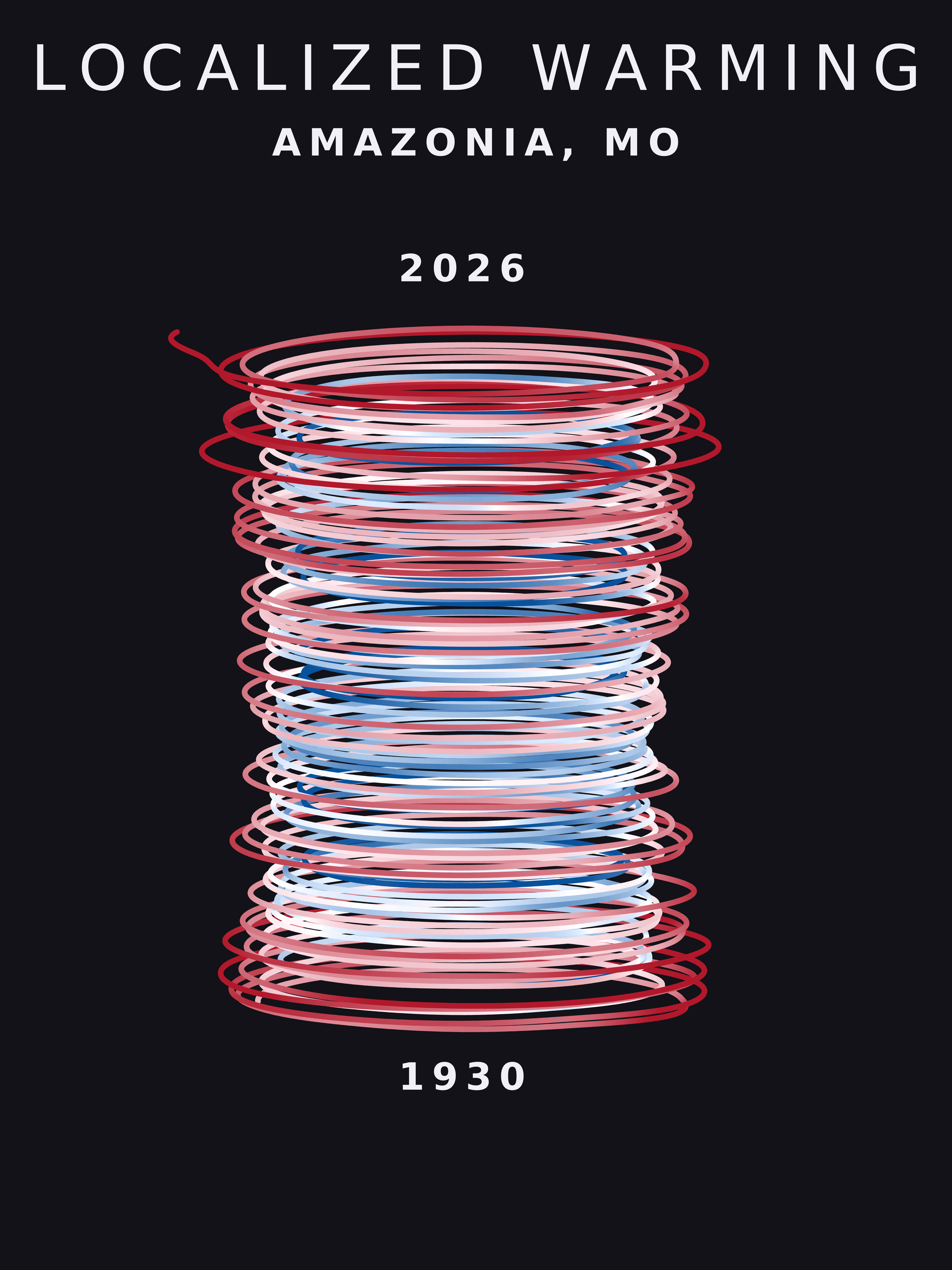 Temperature anomaly spiral for Amazonia, Missouri