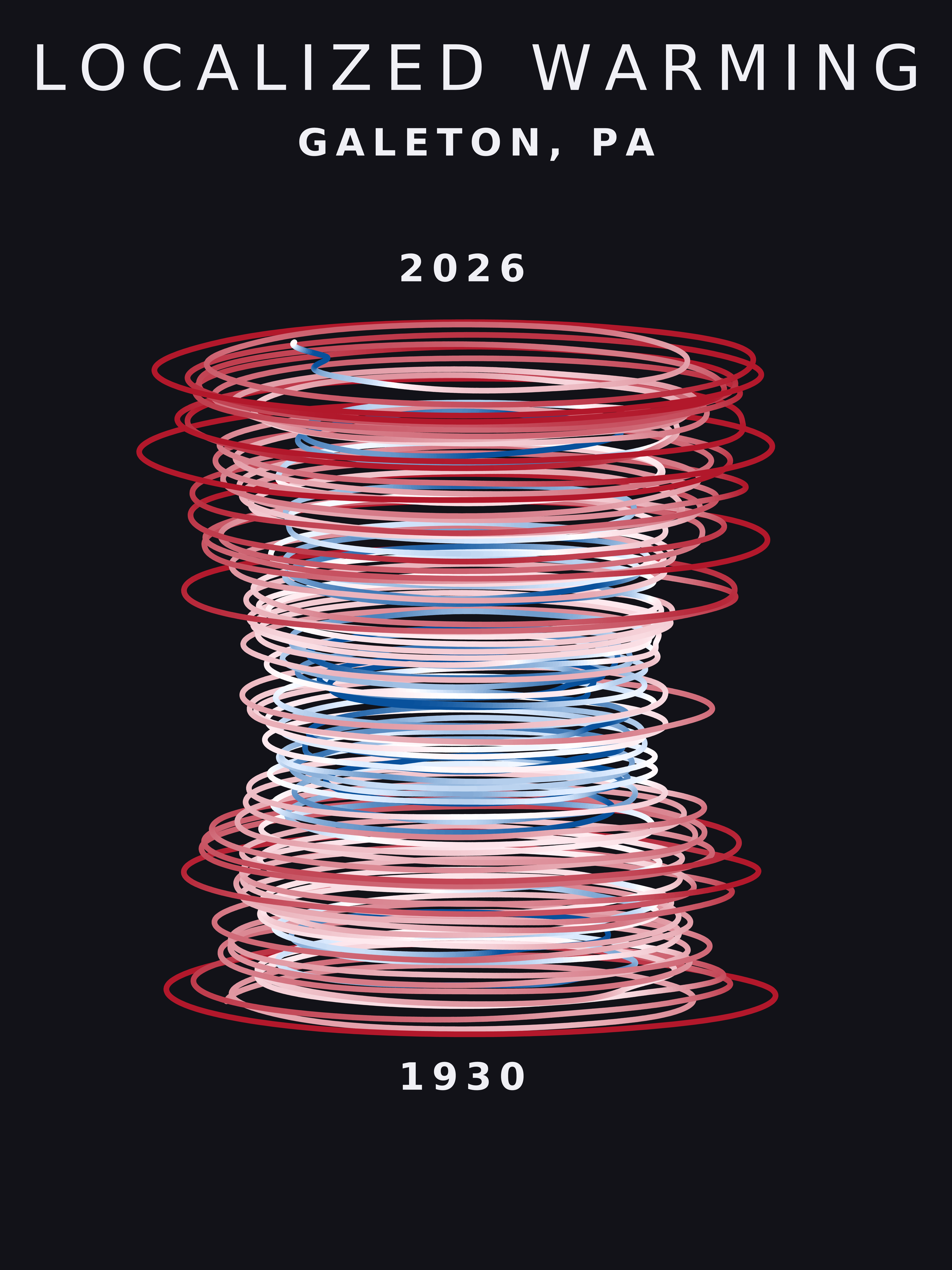 Temperature anomaly spiral for Galeton, Pennsylvania