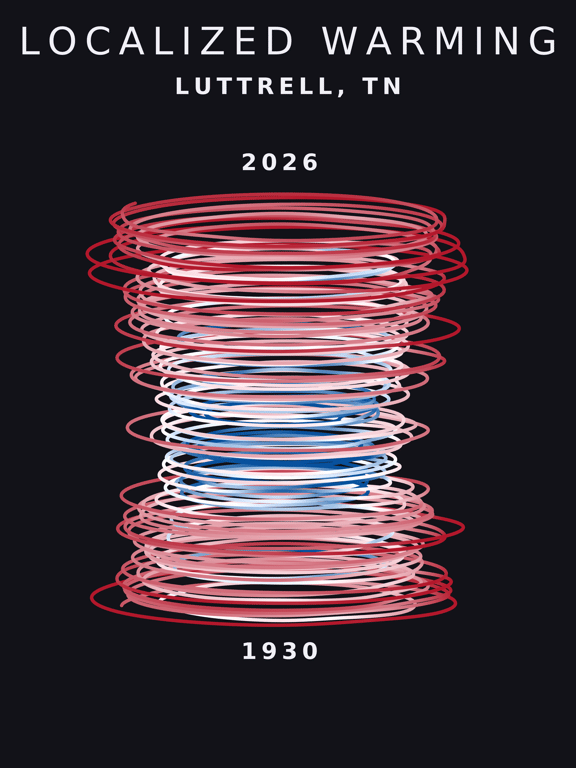 Temperature anomaly spiral for Luttrell, Tennessee