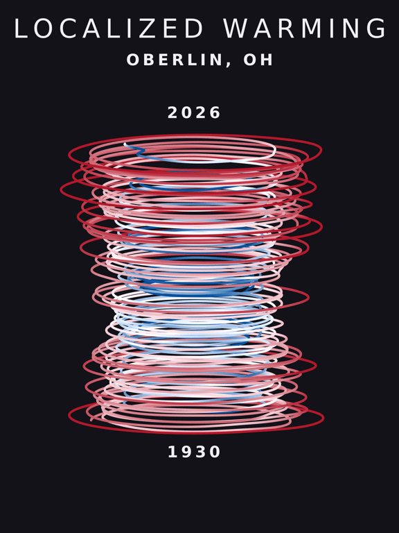Temperature anomaly spiral for Oberlin, Ohio