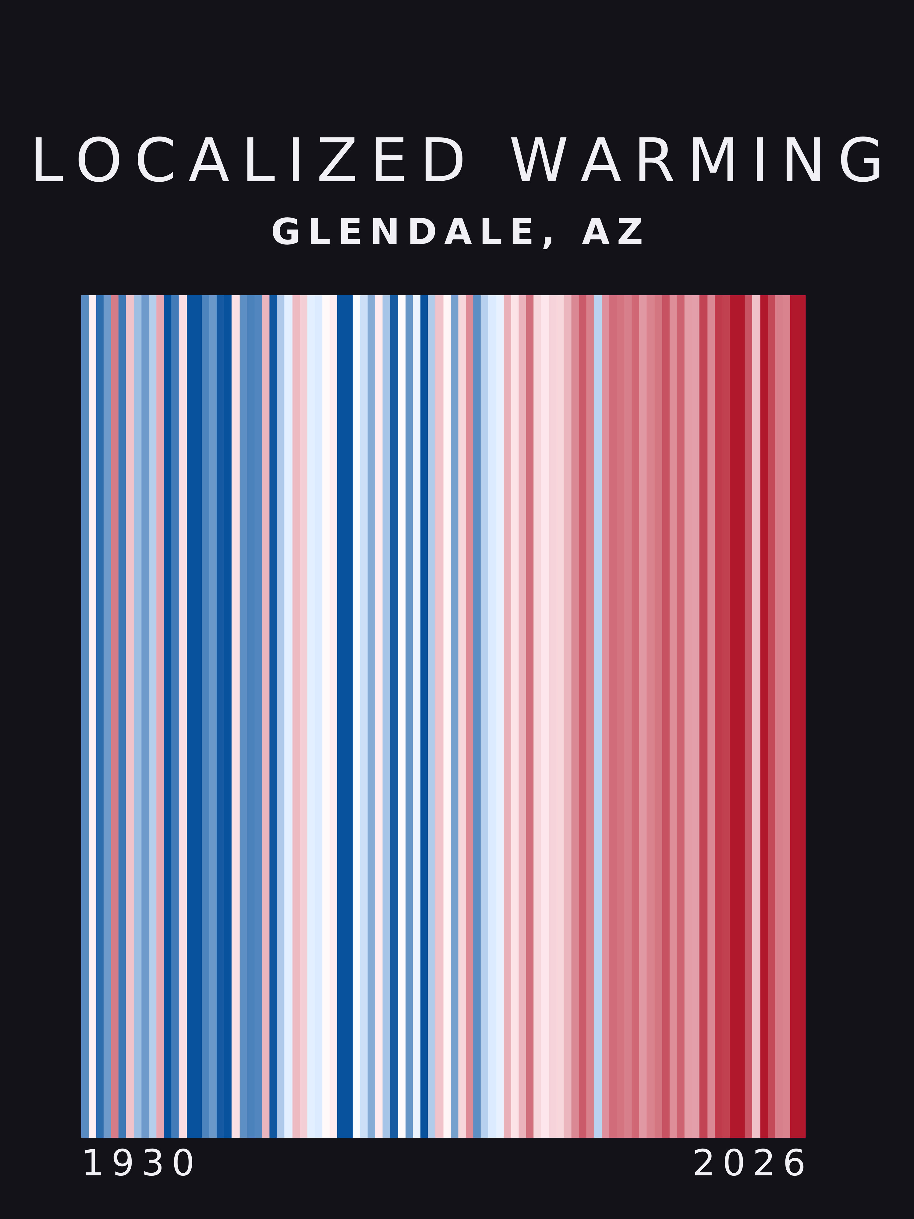 Warming stripes for Glendale, Arizona