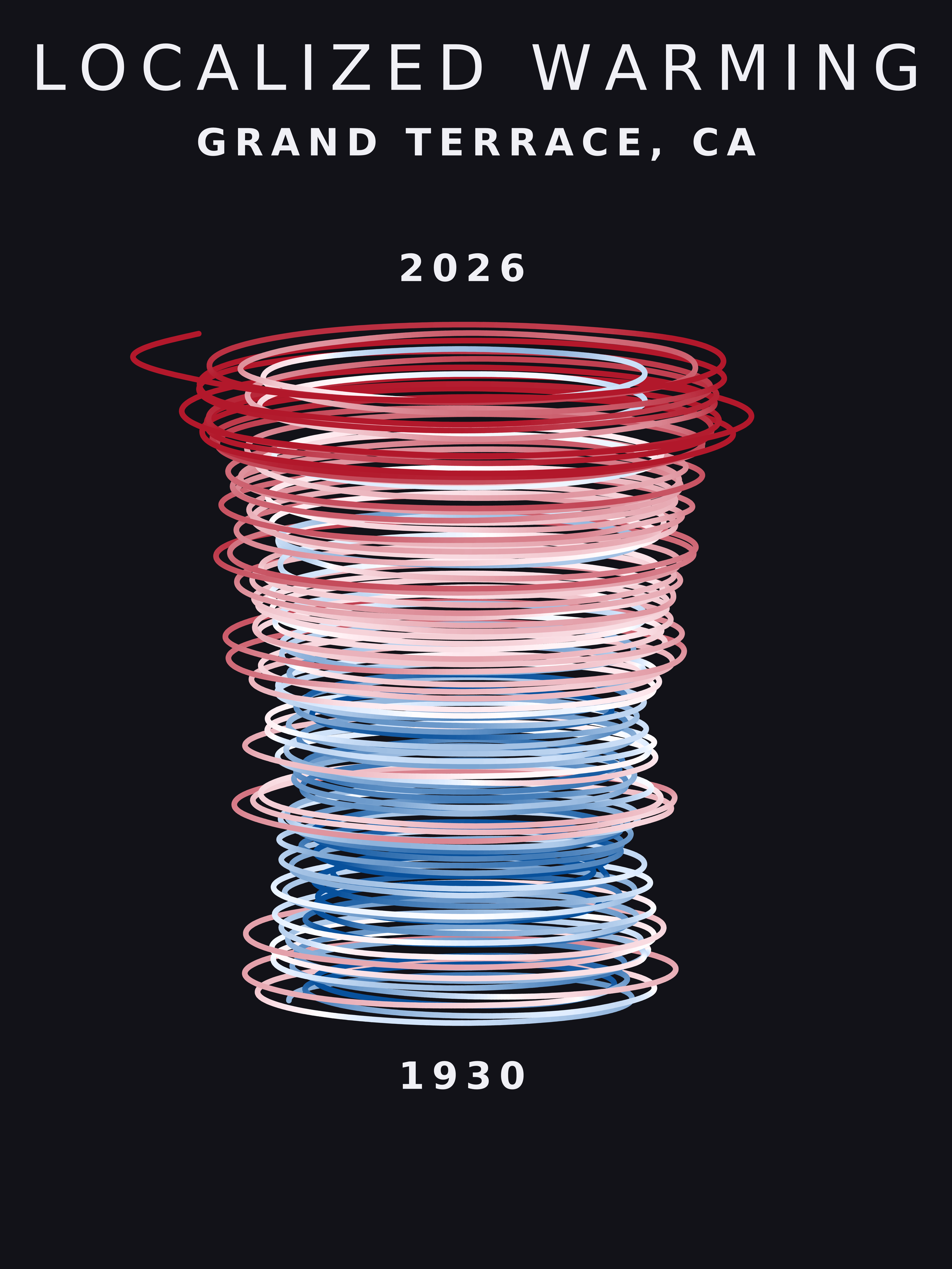 Temperature anomaly spiral for Grand Terrace, California