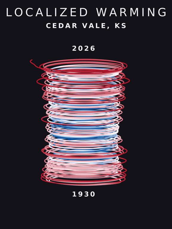 Temperature anomaly spiral for Cedar Vale, Kansas