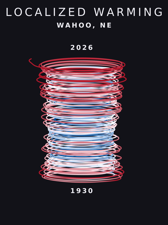 Temperature anomaly spiral for Wahoo, Nebraska