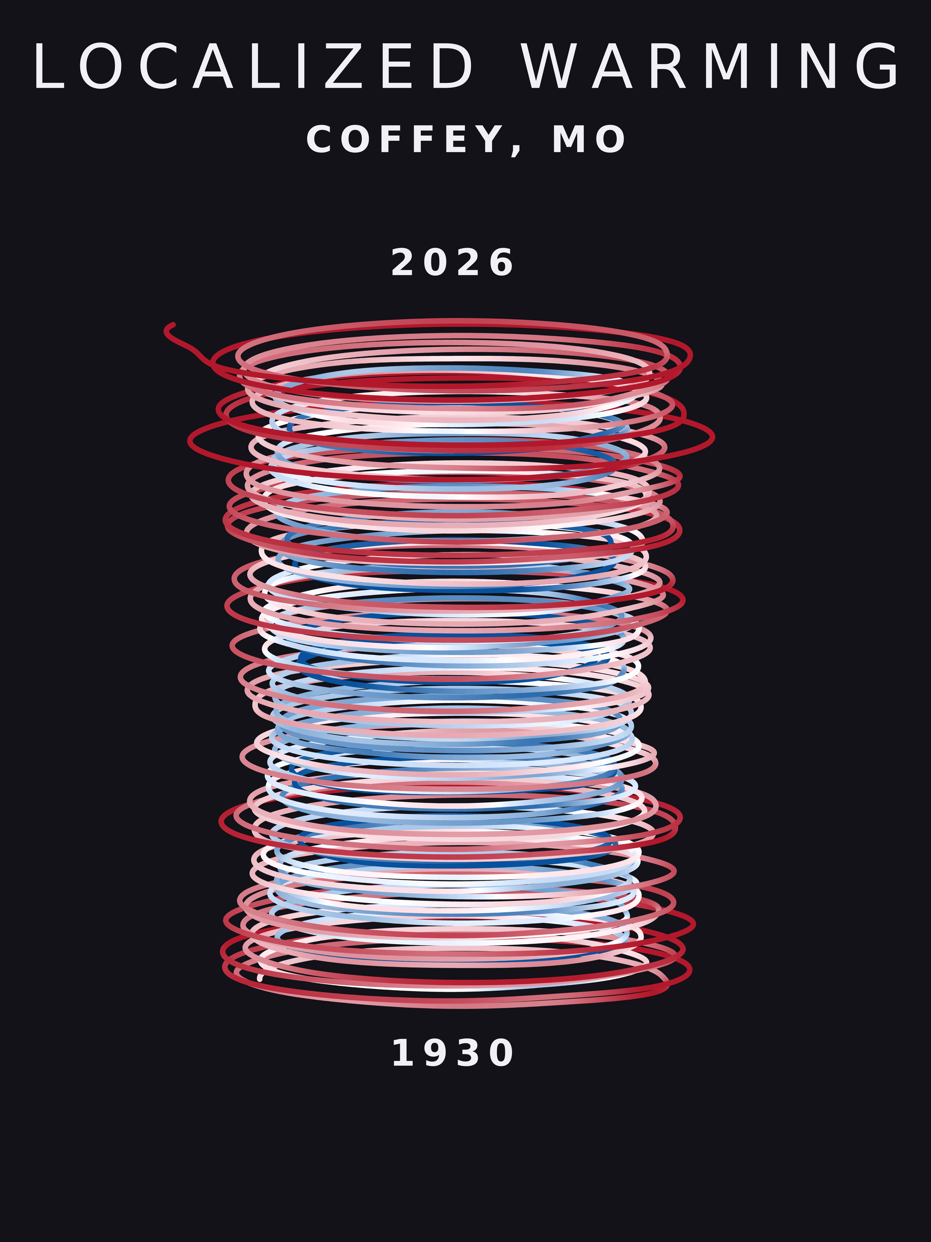 Temperature anomaly spiral for Coffey, Missouri