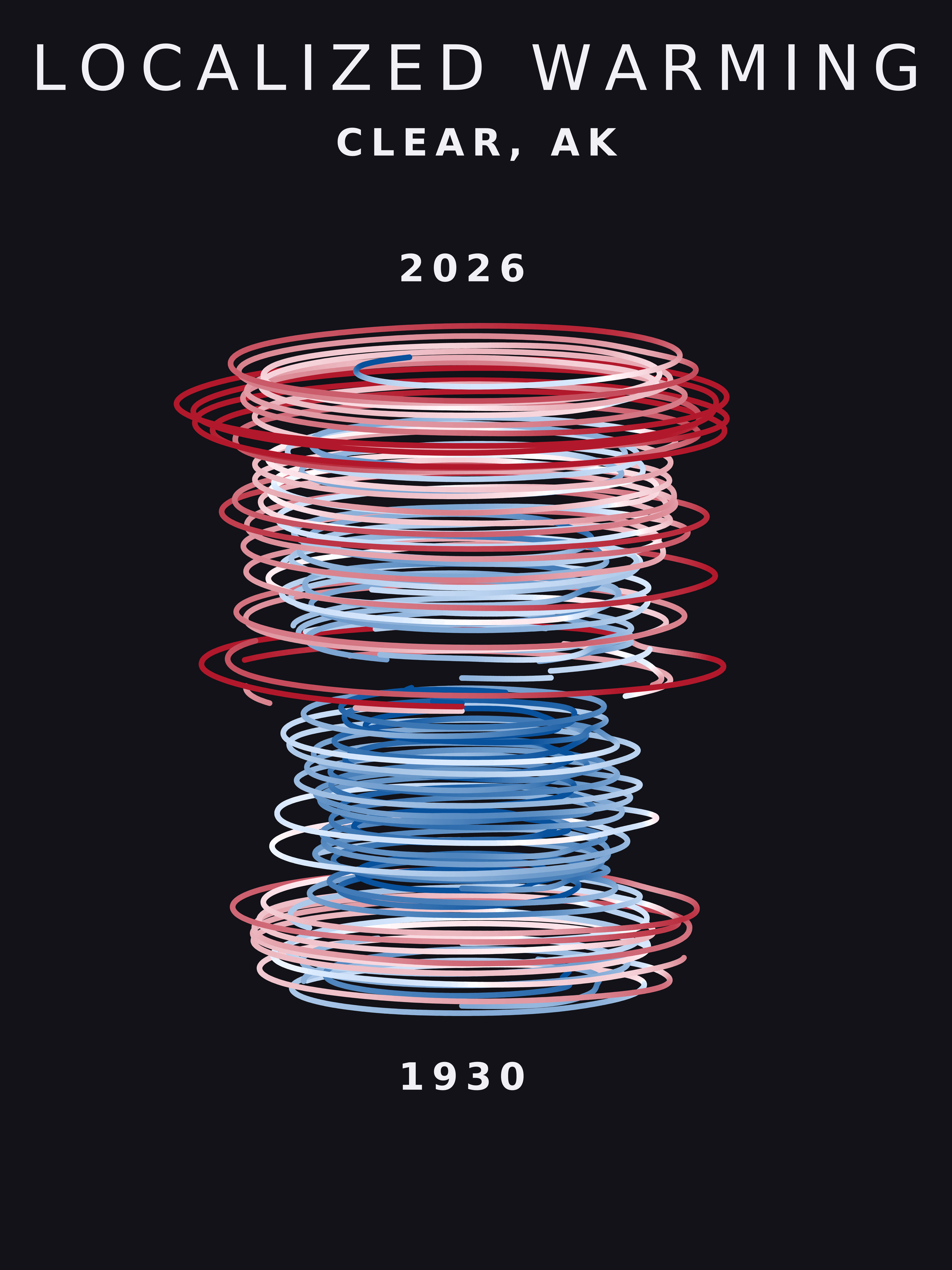 Temperature anomaly spiral for Clear, Alaska