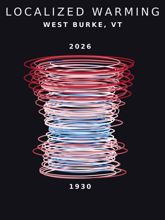 Temperature anomaly spiral for West Burke, Vermont