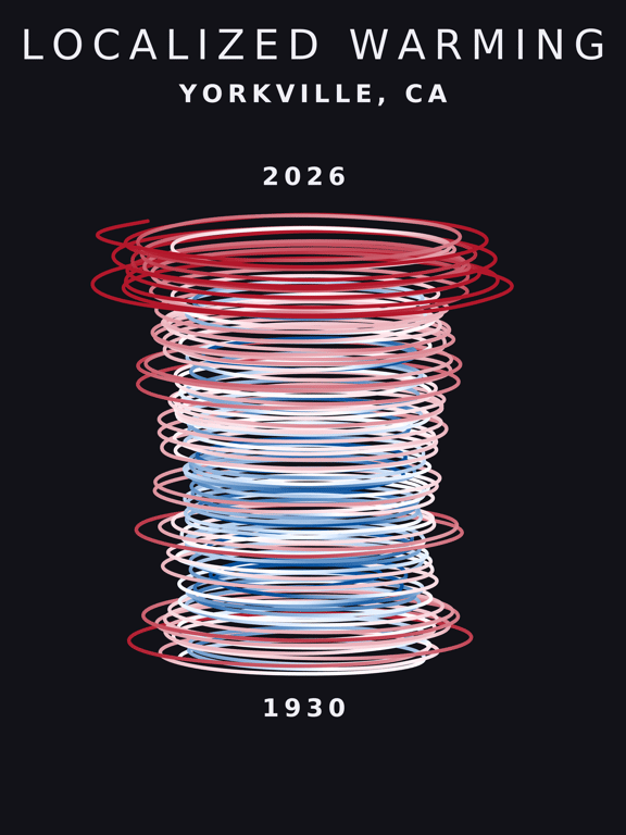 Temperature anomaly spiral for Yorkville, California