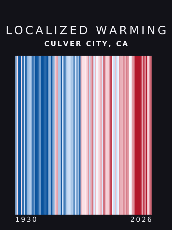 Warming stripes for Culver City, California