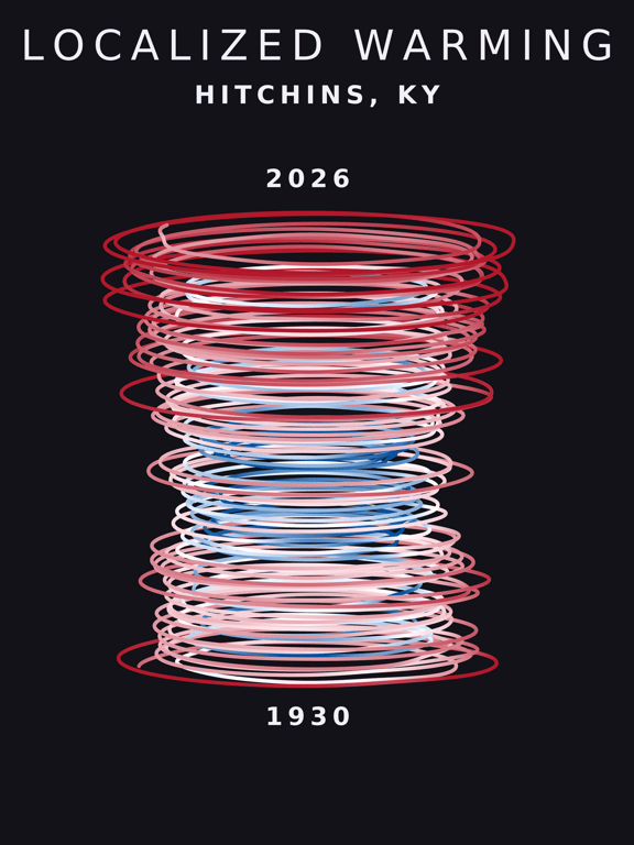 Temperature anomaly spiral for Hitchins, Kentucky