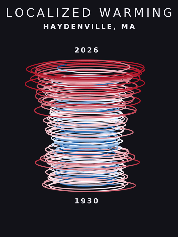 Temperature anomaly spiral for Haydenville, Massachusetts