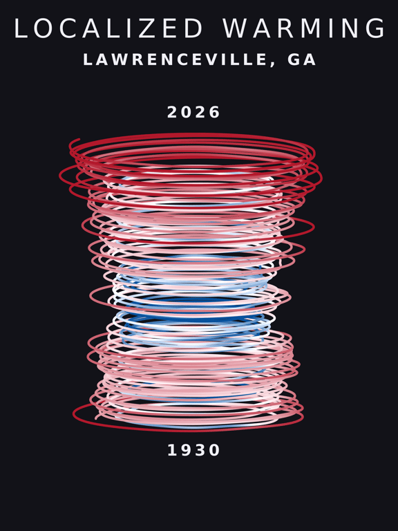 Temperature anomaly spiral for Lawrenceville, Georgia