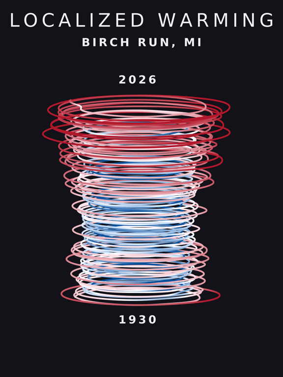Temperature anomaly spiral for Birch Run, Michigan