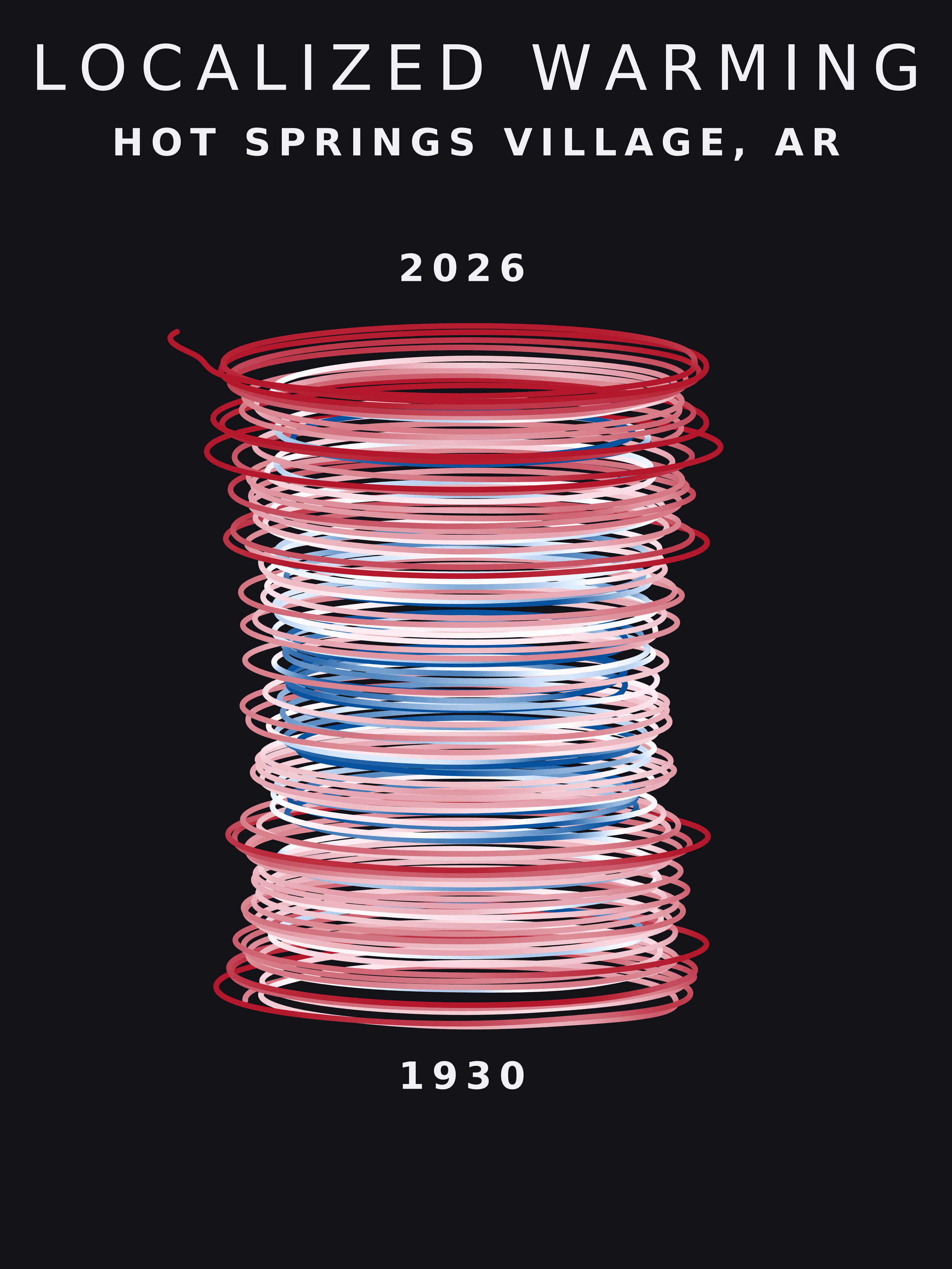 Temperature anomaly spiral for Hot Springs Village, Arkansas