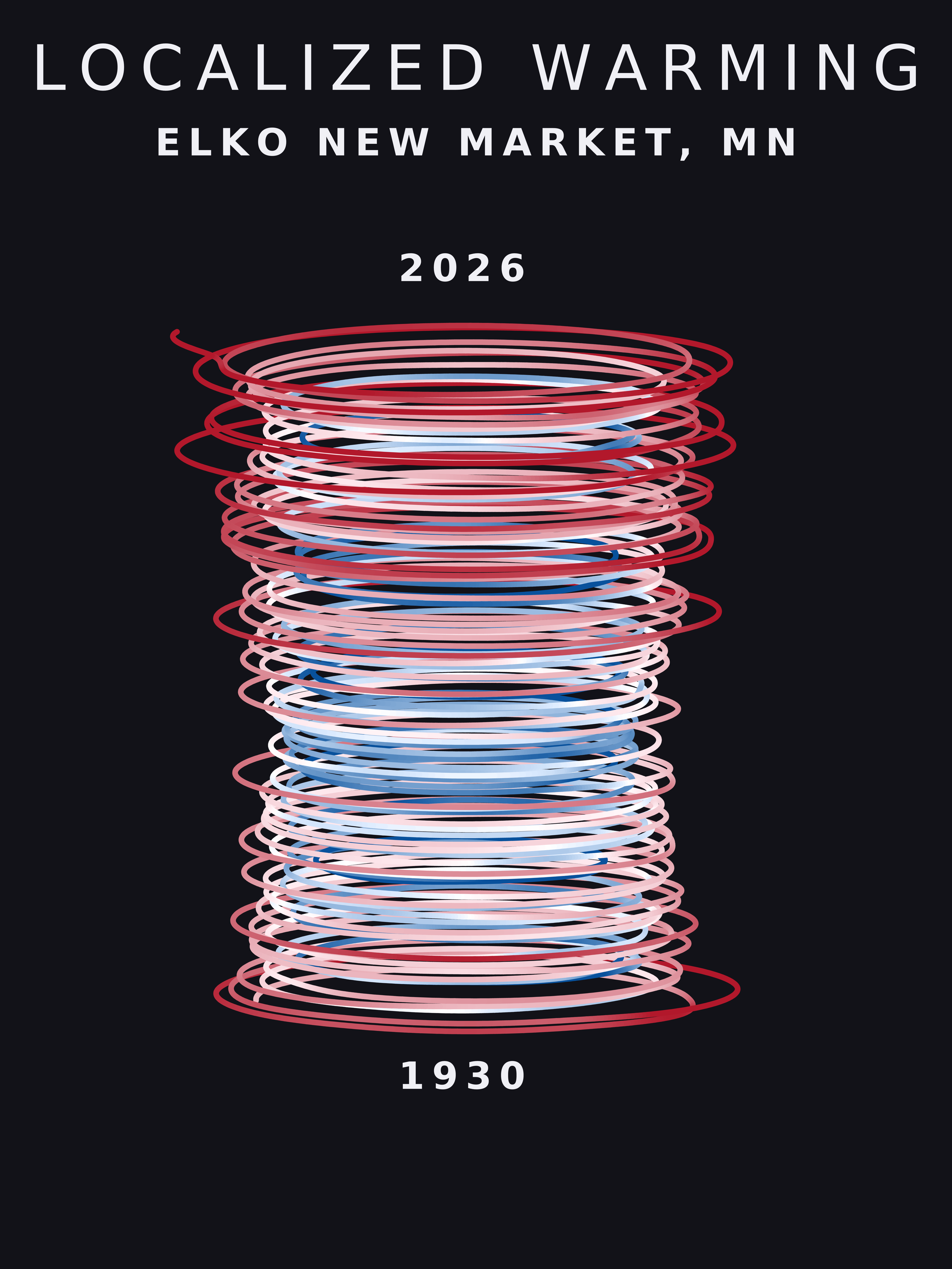 Temperature anomaly spiral for Elko New Market, Minnesota