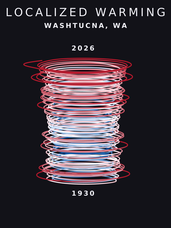 Temperature anomaly spiral for Washtucna, Washington