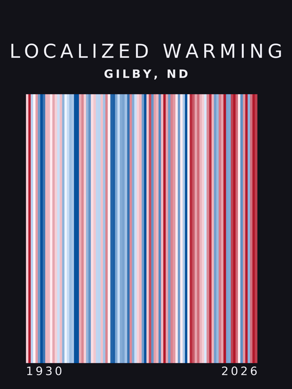 Warming stripes for Gilby, North Dakota