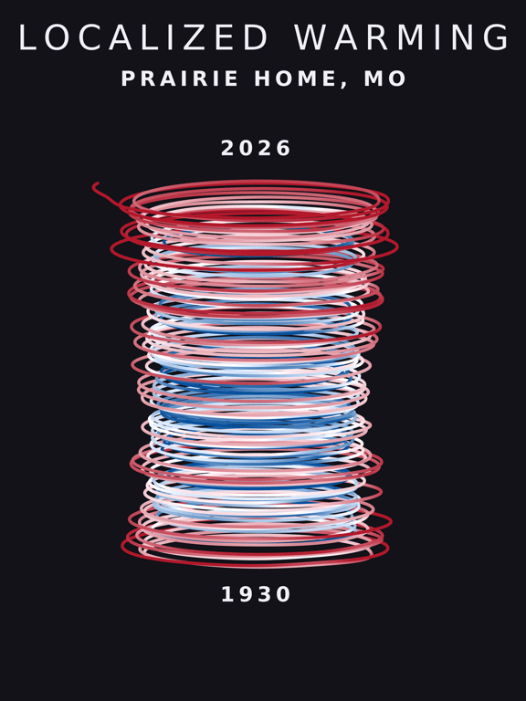 Temperature anomaly spiral for Prairie Home, Missouri