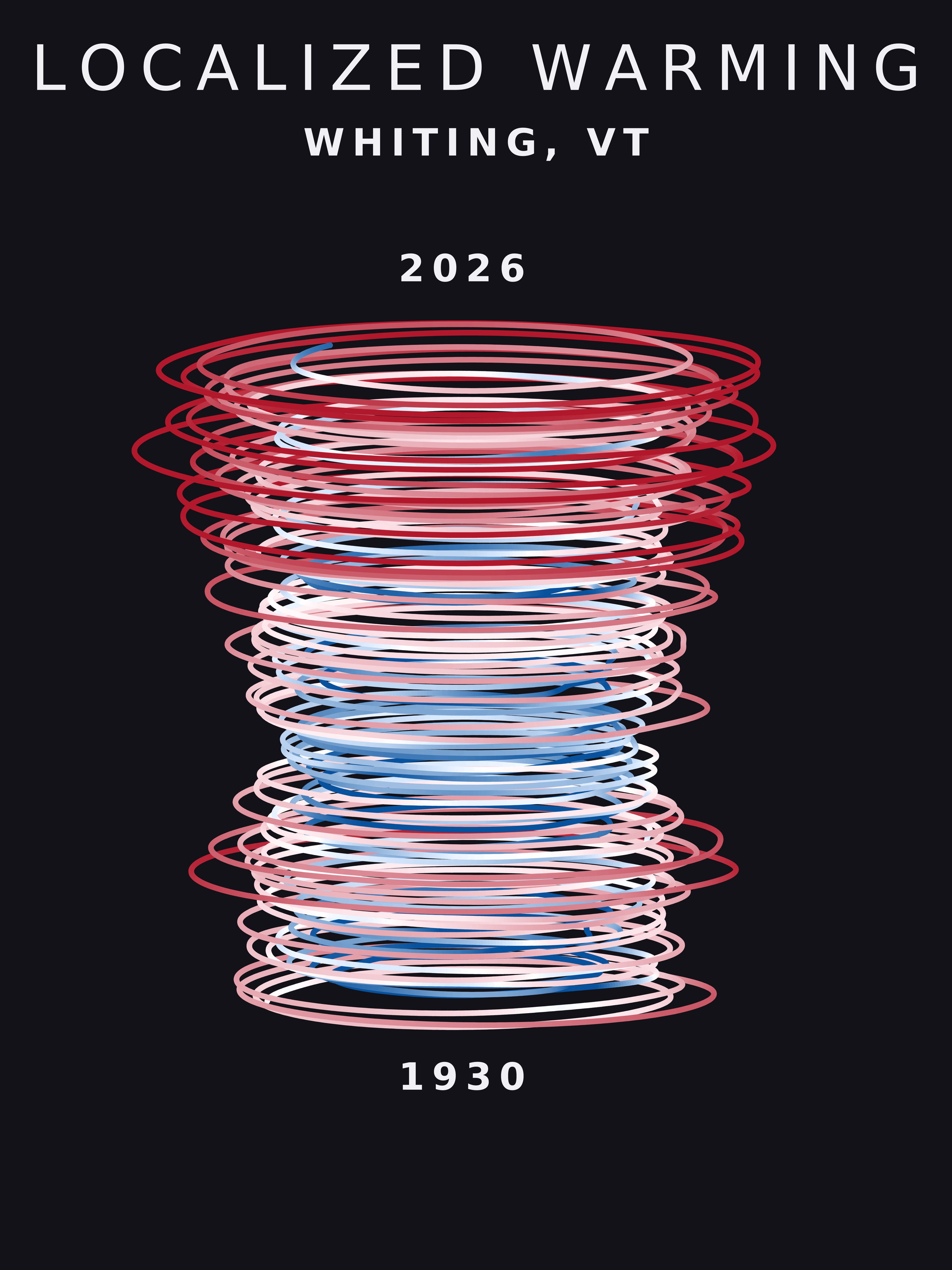 Temperature anomaly spiral for Whiting, Vermont