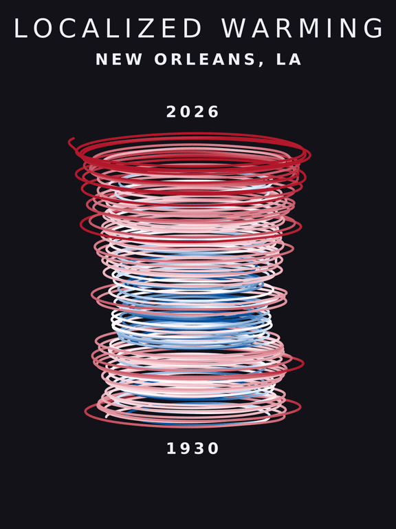 Temperature anomaly spiral for New Orleans, Louisiana