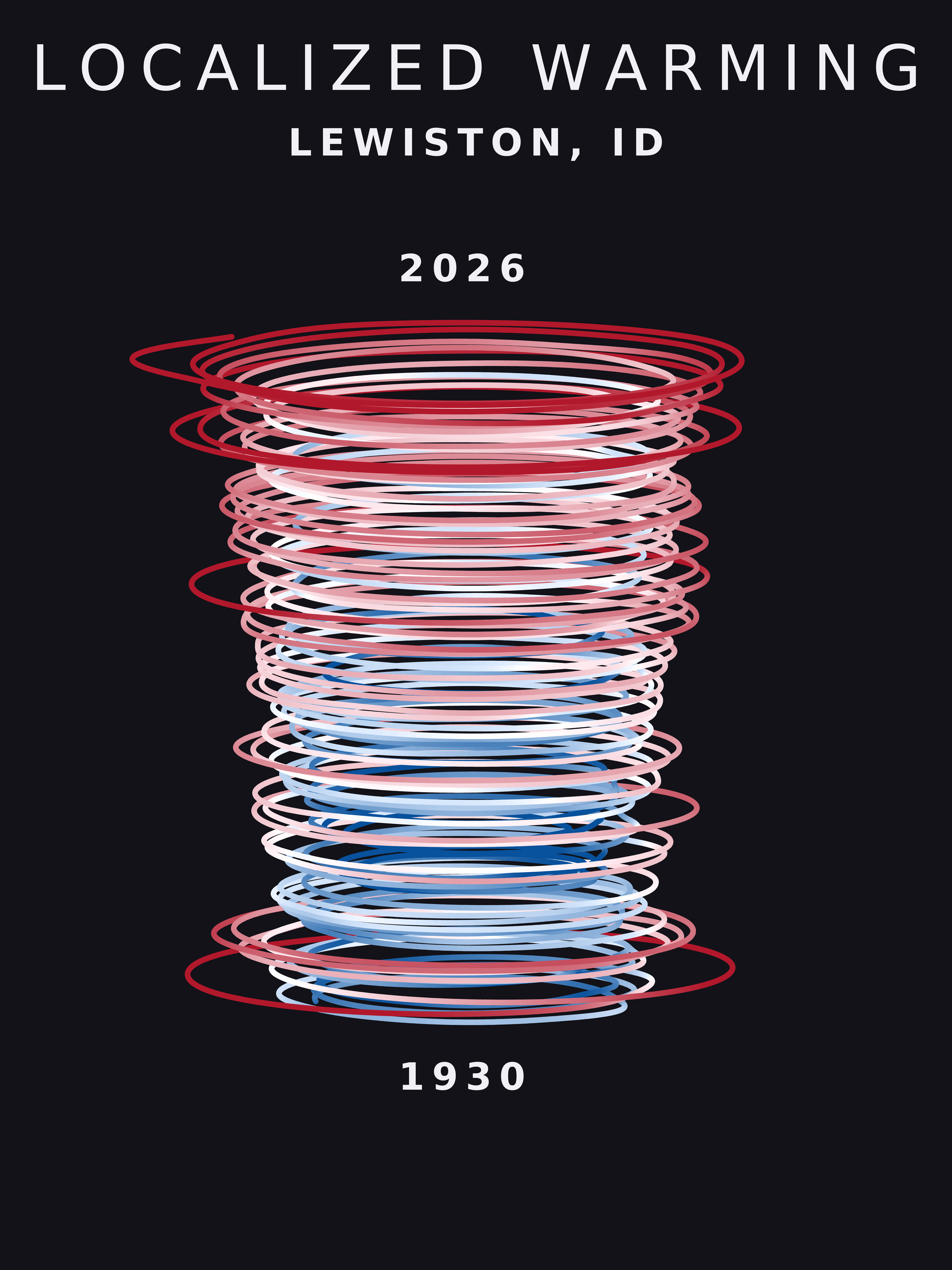 Temperature anomaly spiral for Lewiston, Idaho