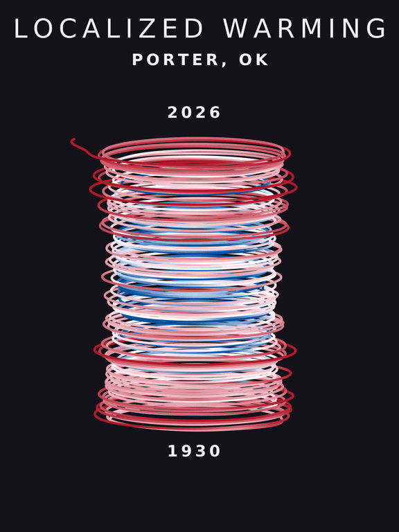 Temperature anomaly spiral for Porter, Oklahoma