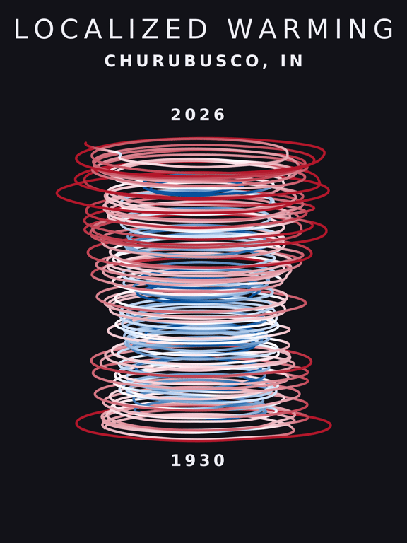 Temperature anomaly spiral for Churubusco, Indiana