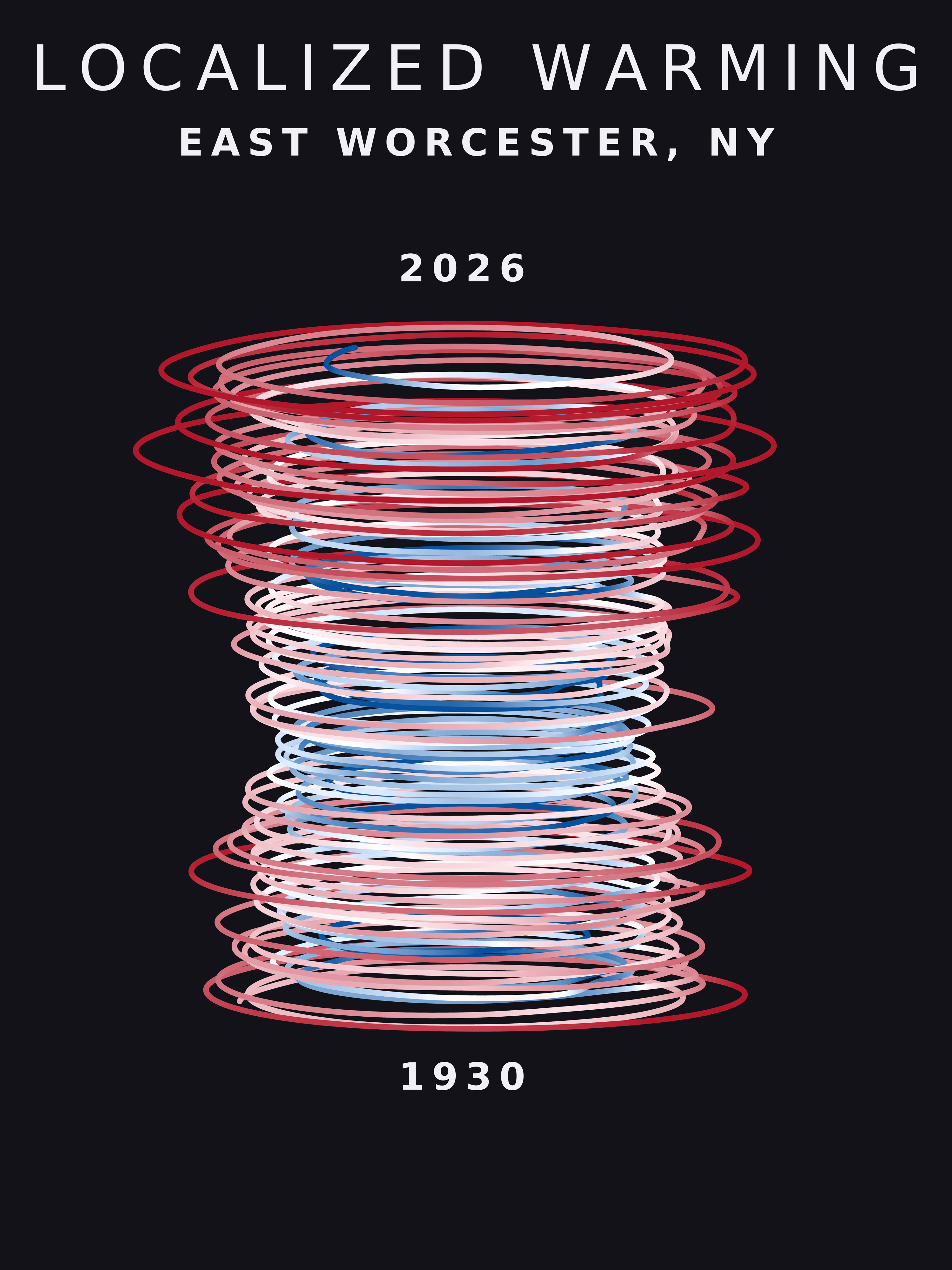 Temperature anomaly spiral for East Worcester, New York