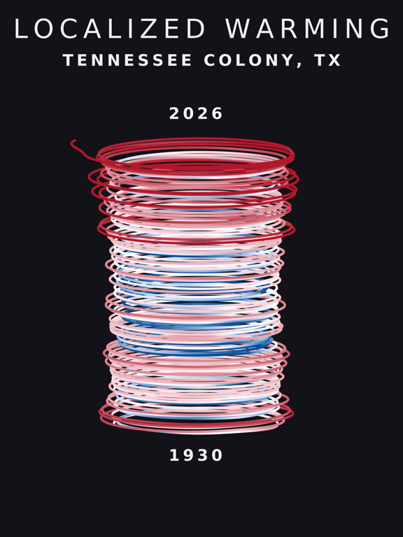 Temperature anomaly spiral for Tennessee Colony, Texas