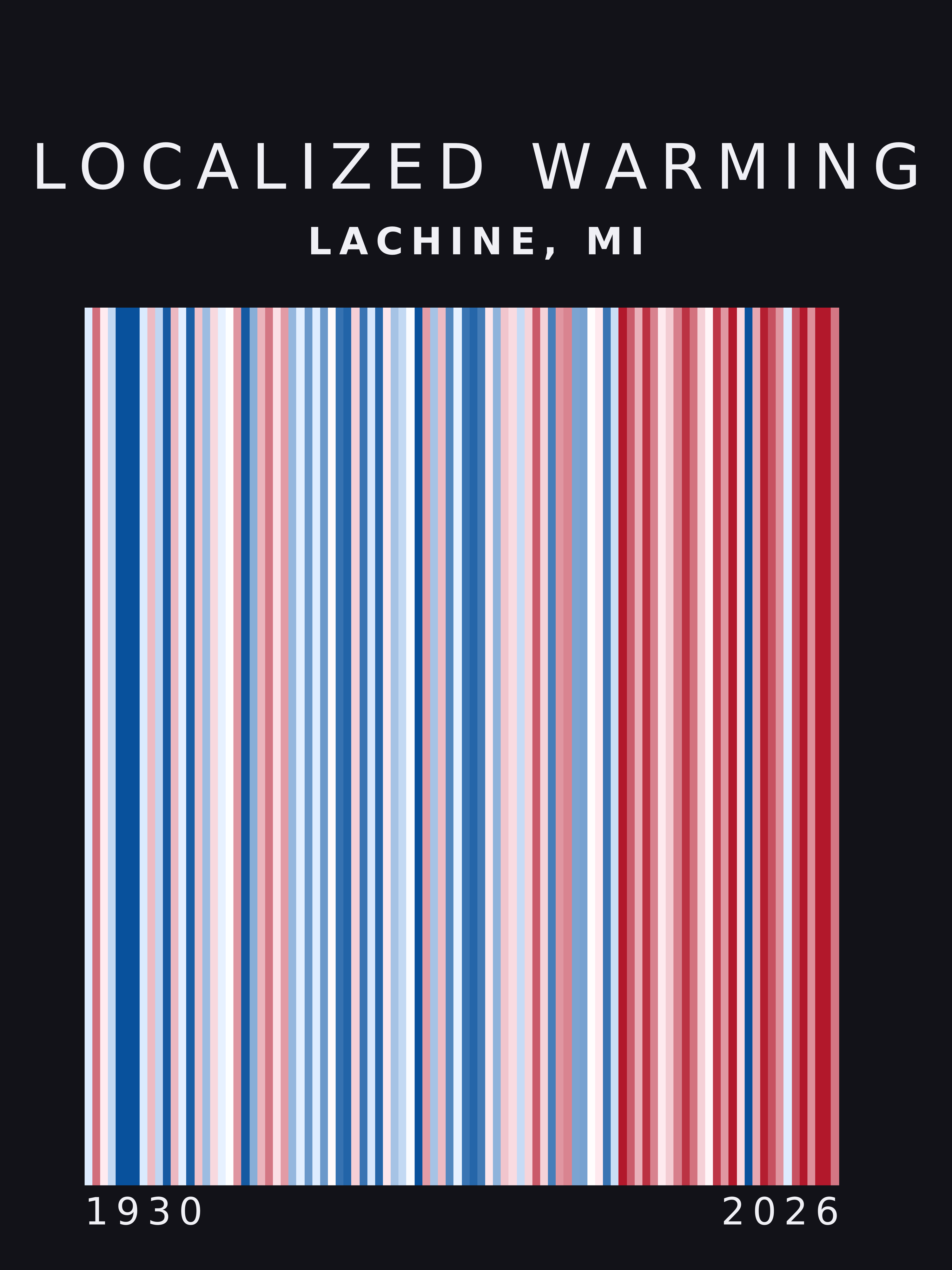 Warming stripes for Lachine, Michigan