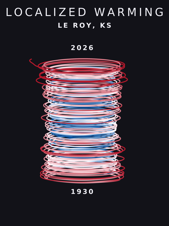 Temperature anomaly spiral for Le Roy, Kansas