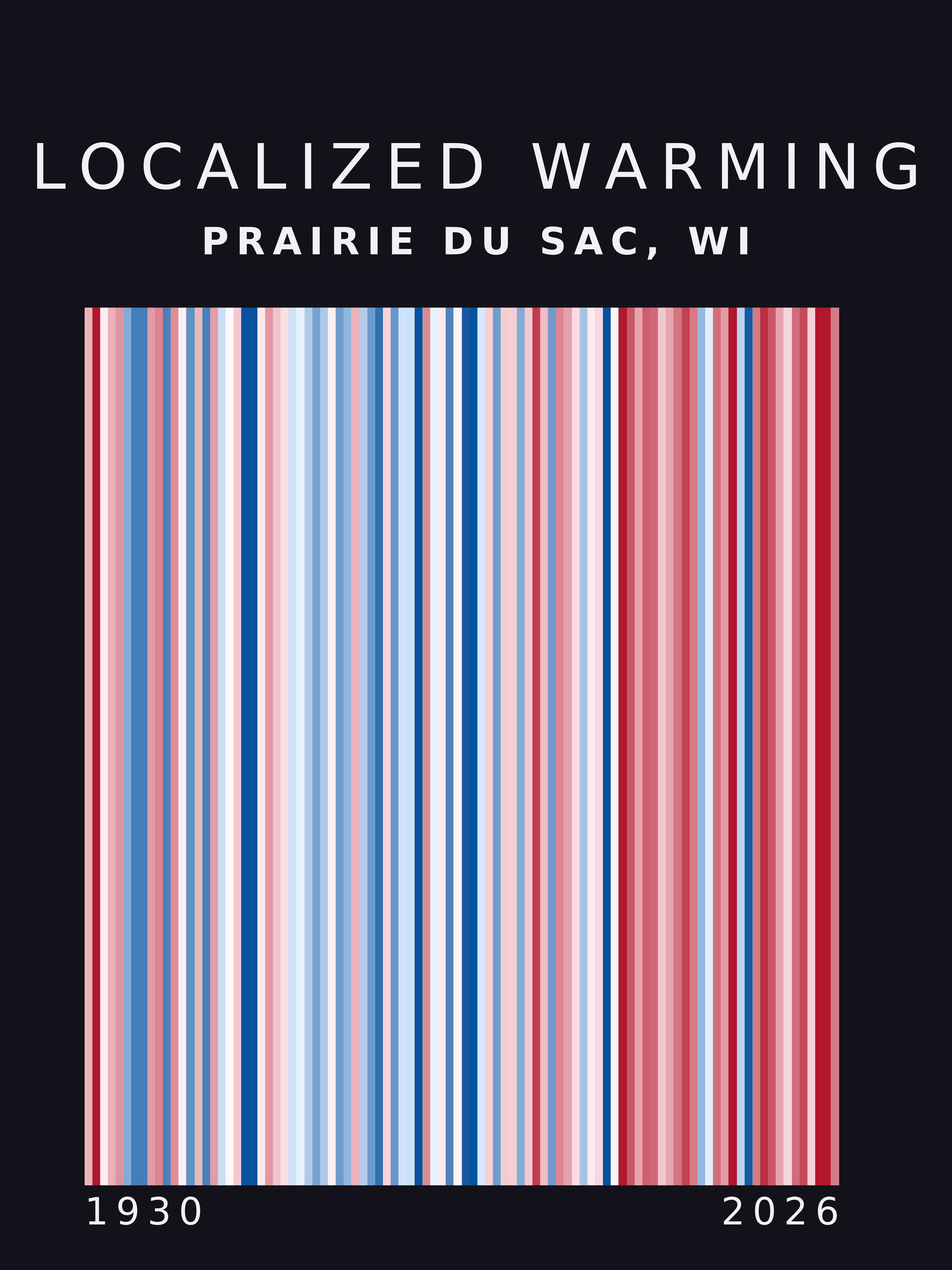 Warming stripes for Prairie Du Sac, Wisconsin