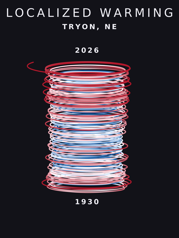 Temperature anomaly spiral for Tryon, Nebraska