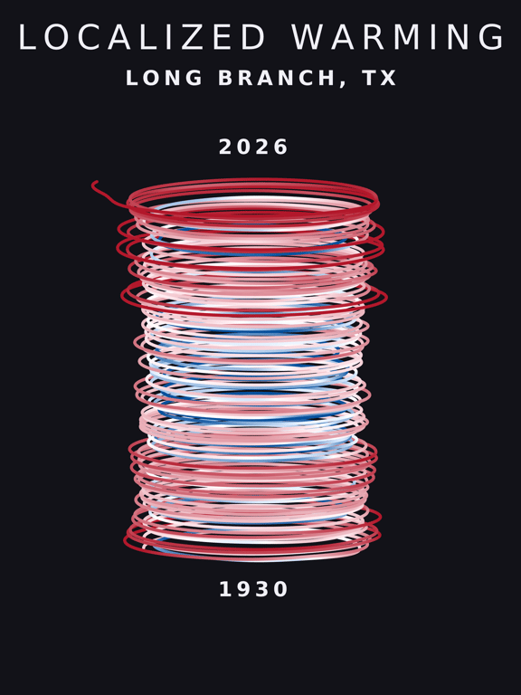 Temperature anomaly spiral for Long Branch, Texas
