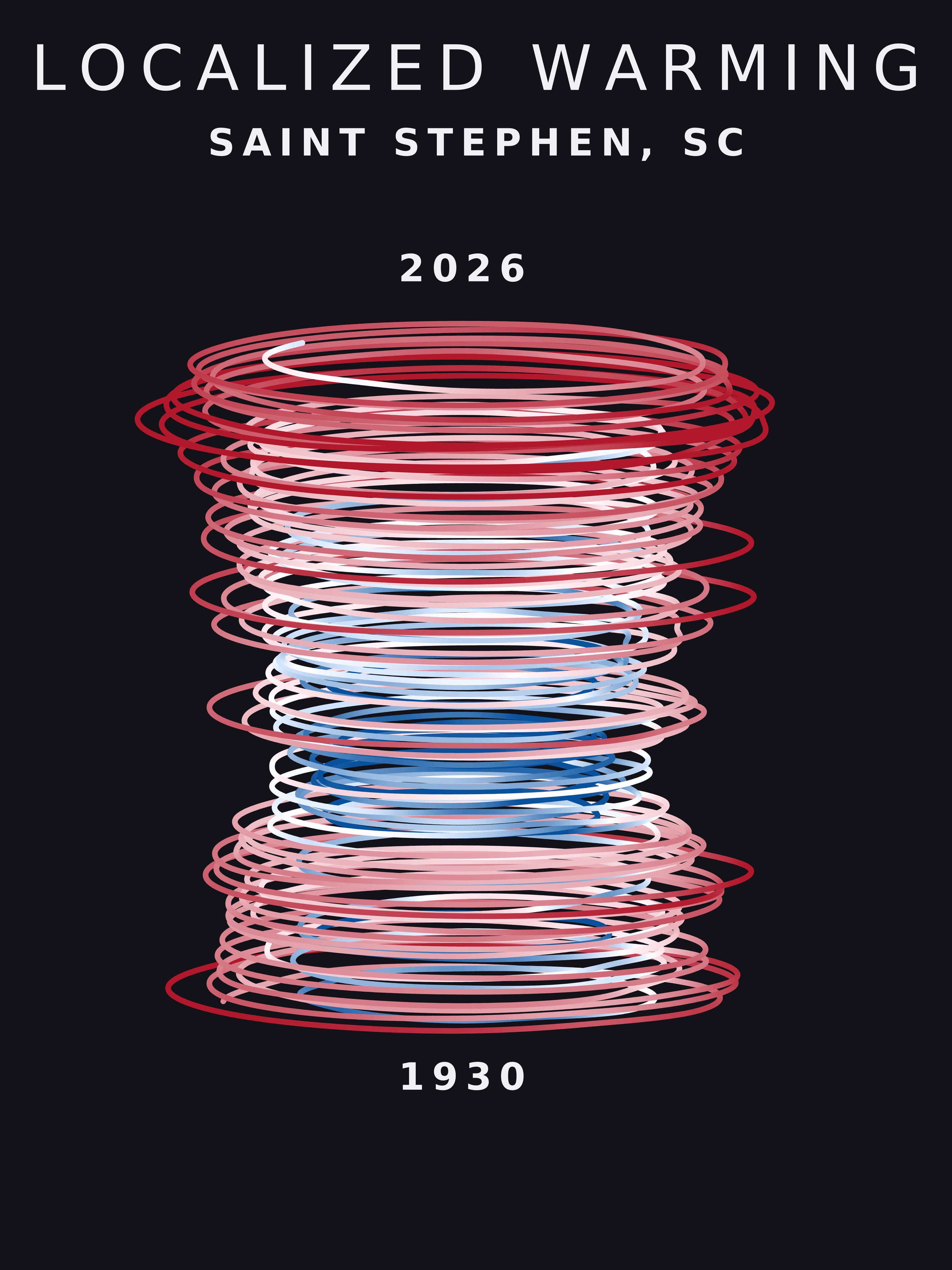 Temperature anomaly spiral for Saint Stephen, South Carolina
