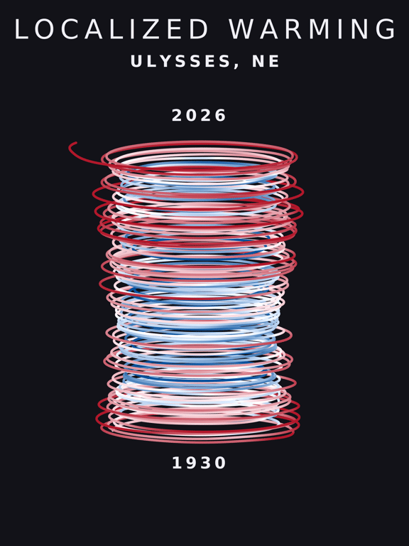 Temperature anomaly spiral for Ulysses, Nebraska