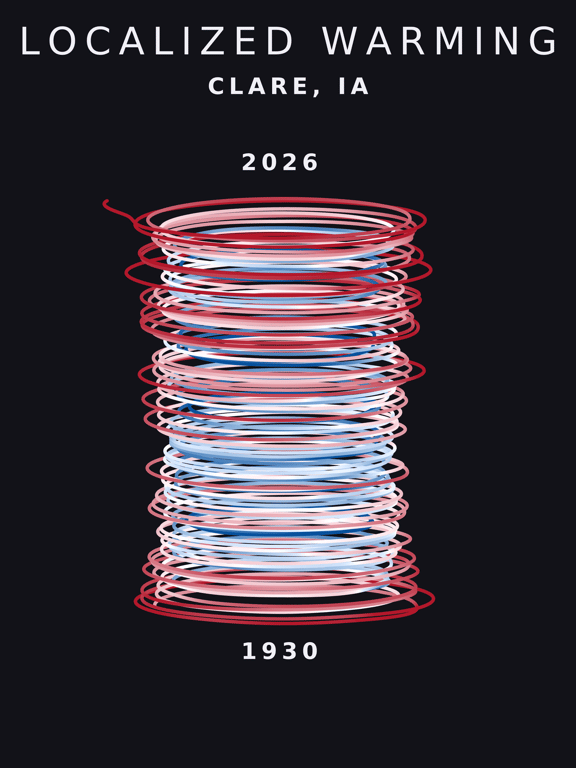 Temperature anomaly spiral for Clare, Iowa