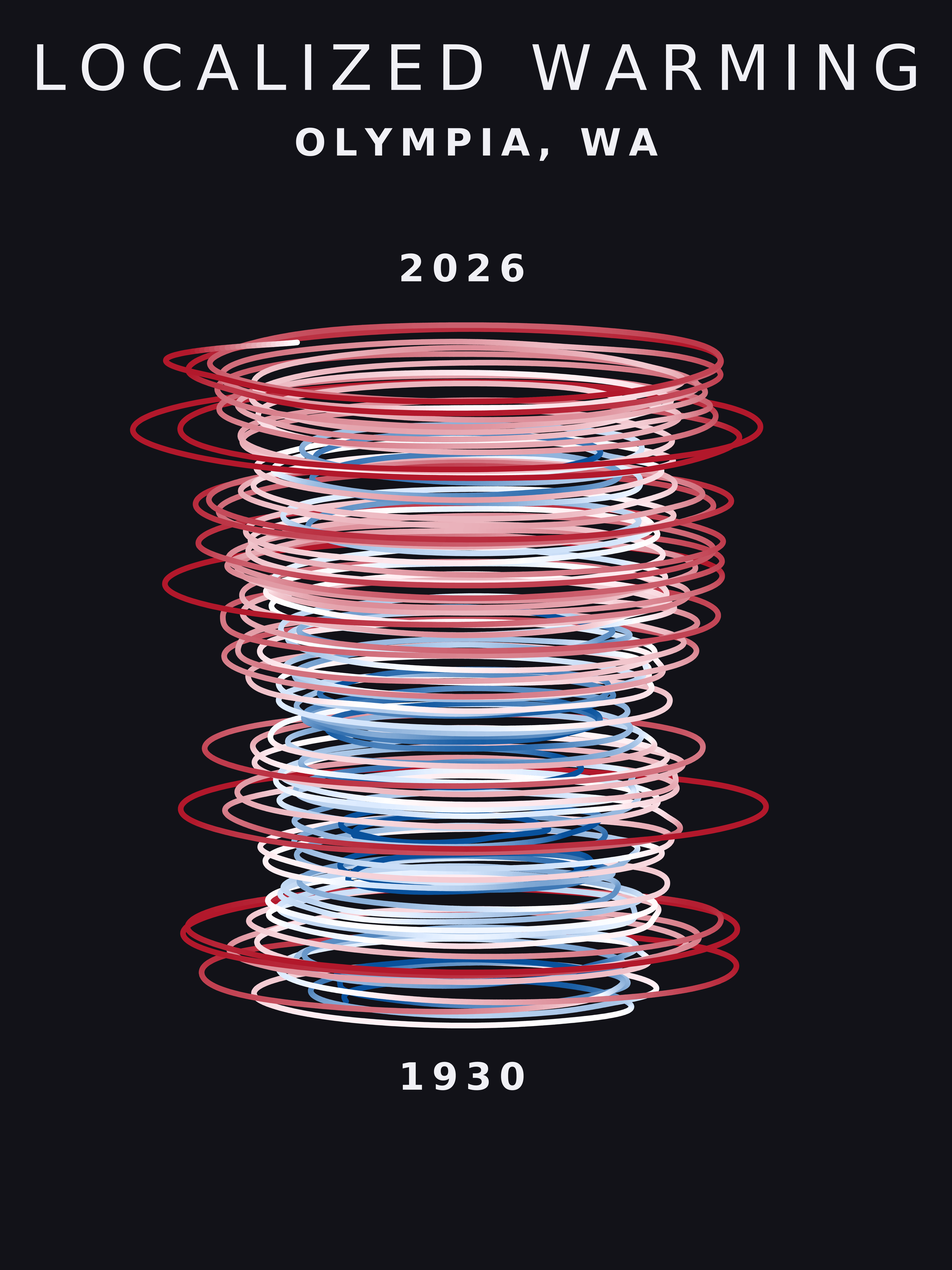 Temperature anomaly spiral for Olympia, Washington
