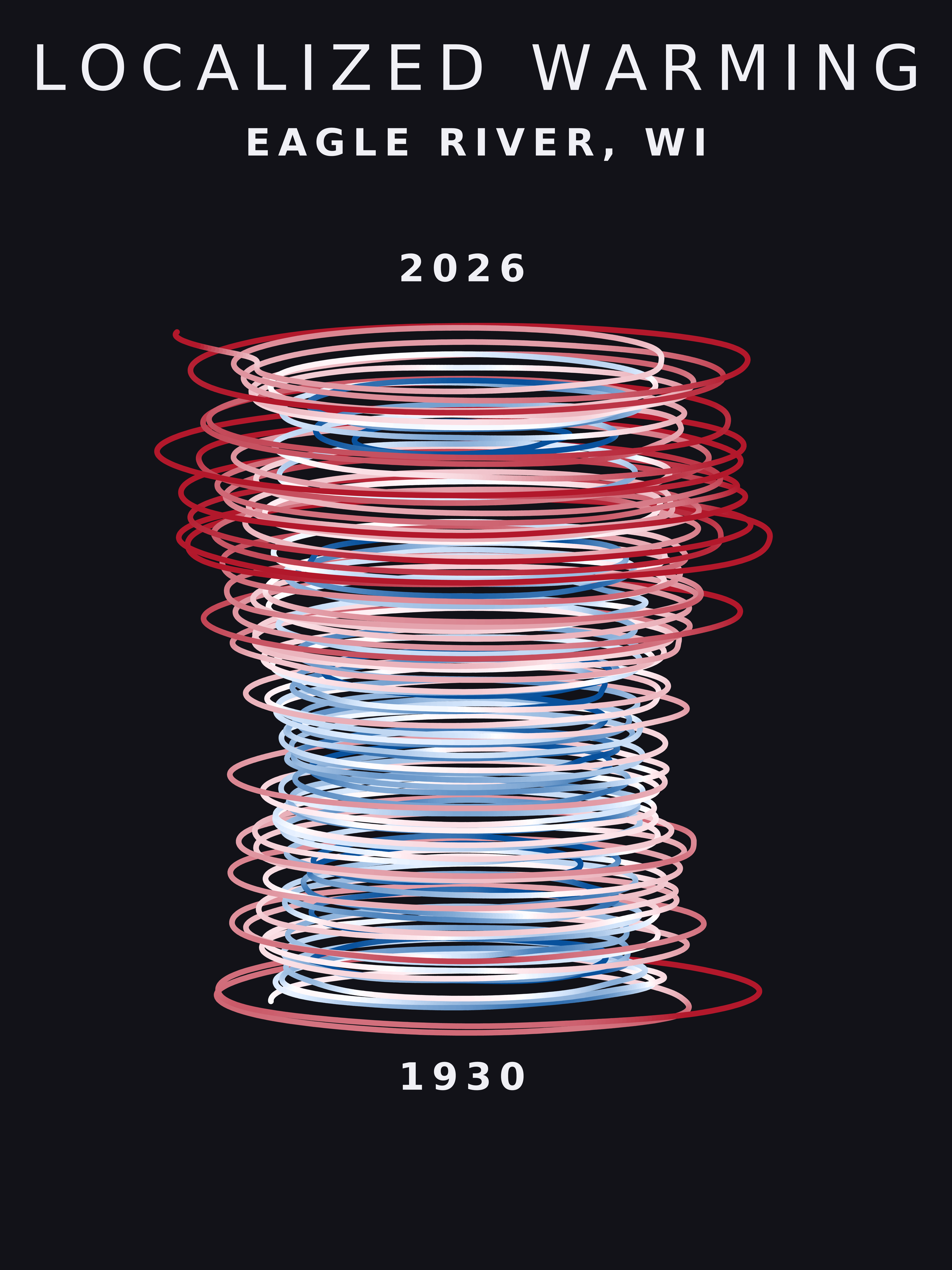 Temperature anomaly spiral for Eagle River, Wisconsin