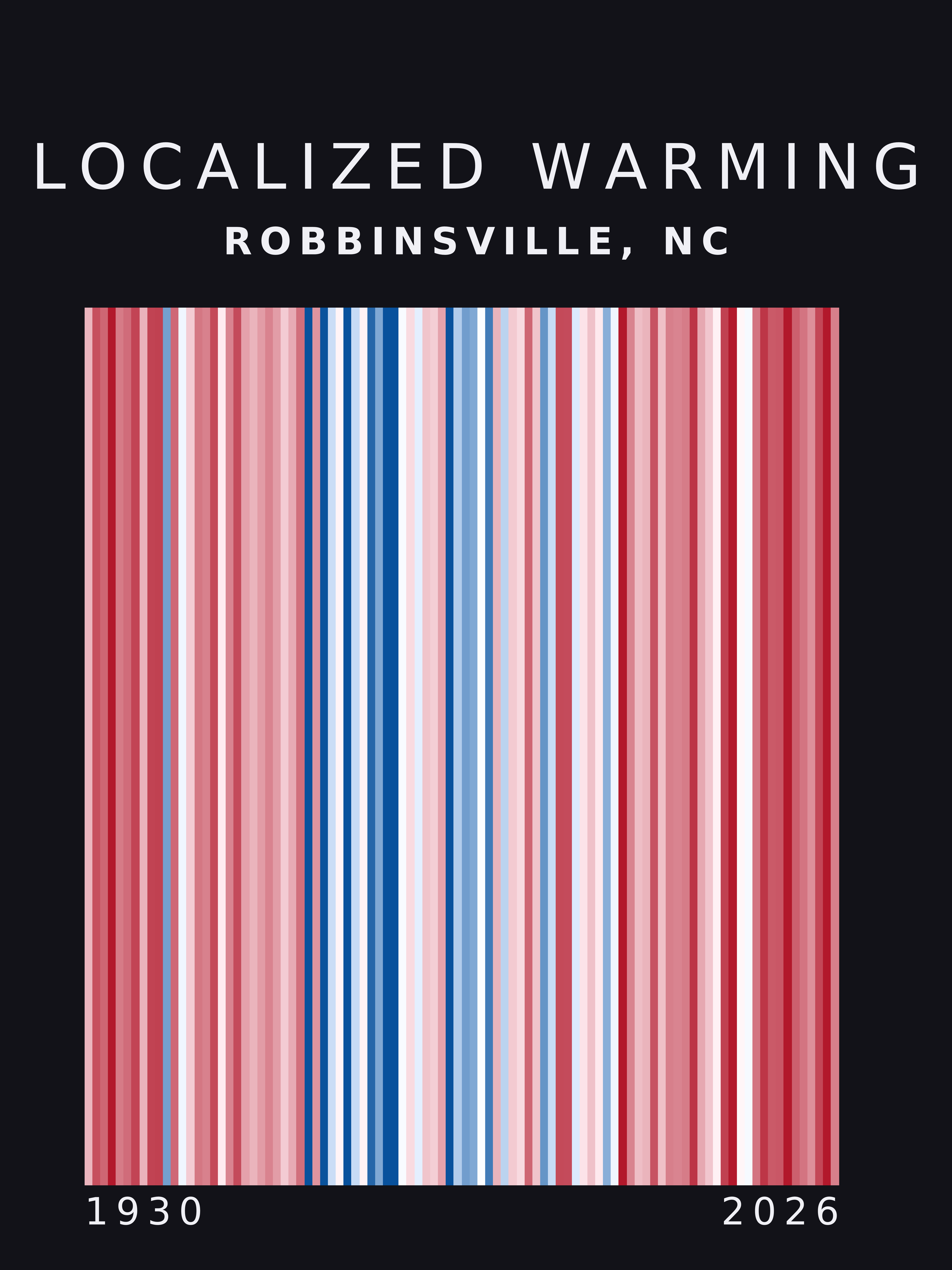 Warming stripes for Robbinsville, North Carolina