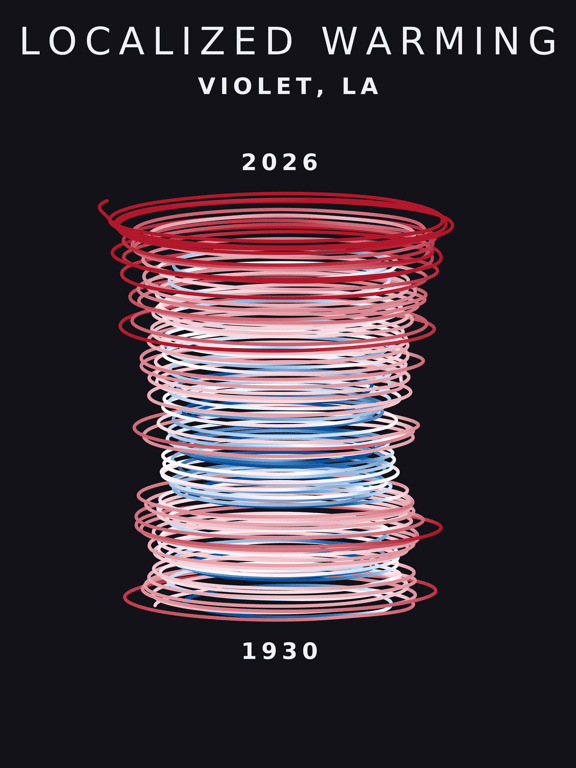 Temperature anomaly spiral for Violet, Louisiana